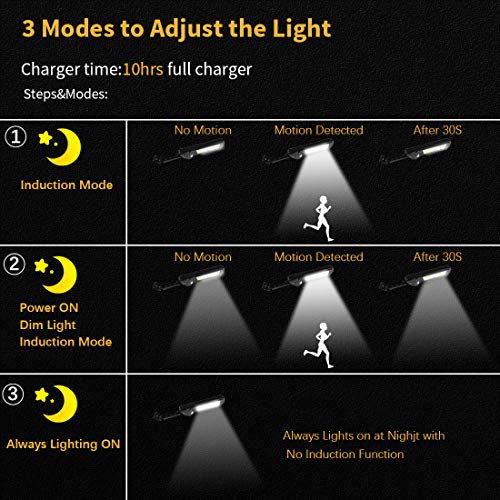 JAMIEWIN 120 led Solar Street Lights Outdoor Wireless Solar Security Wall  Light Motion Sensor with 3 Lighting Modes for Porch Gutter Barn Garden Deck  Fence Patio Path 2 Pack | Pricepulse