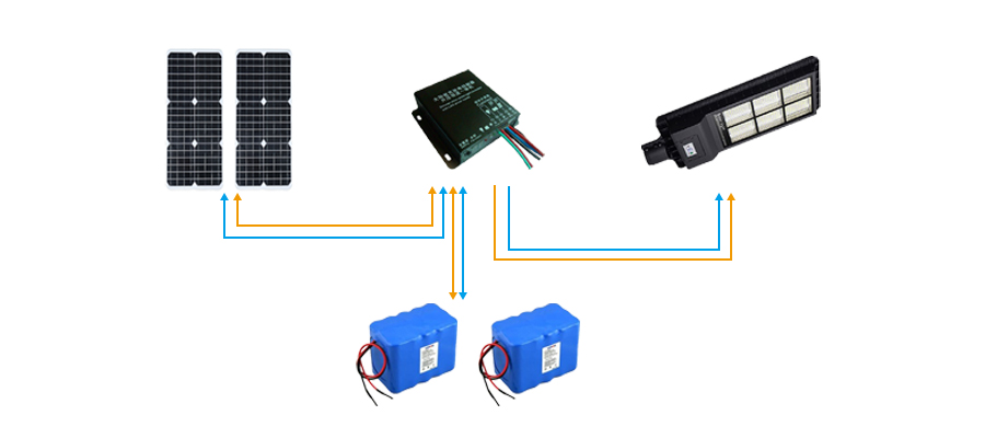 LED solar street lamp working principle