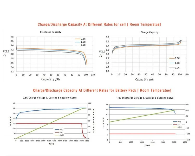 lifepo4 motorcycle battery