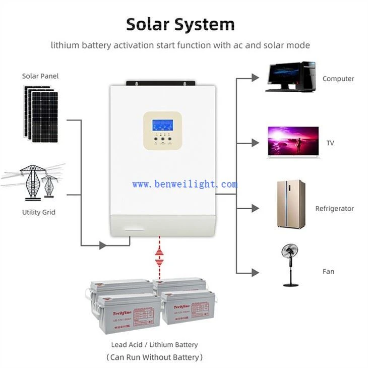 off grid inverter