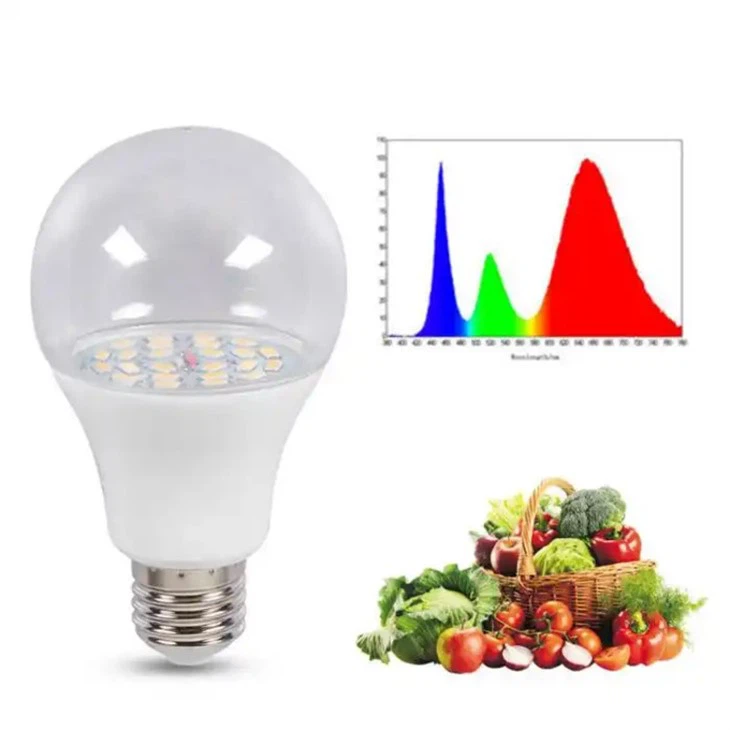 Bec LED E27 cu spectru complet
