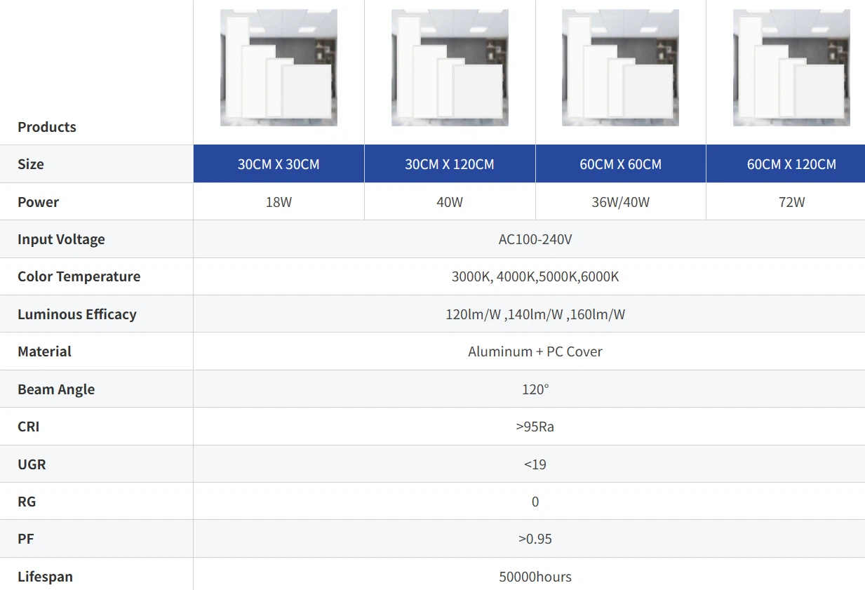 LED panel light LED panel light