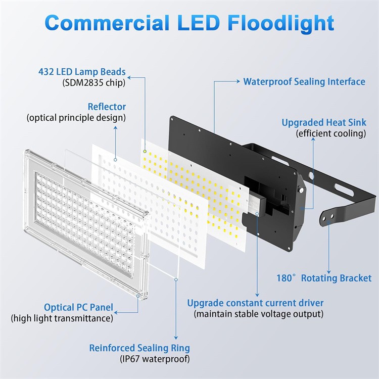 led sports lighting led sports lighting